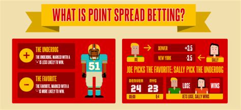 yards per point betting system